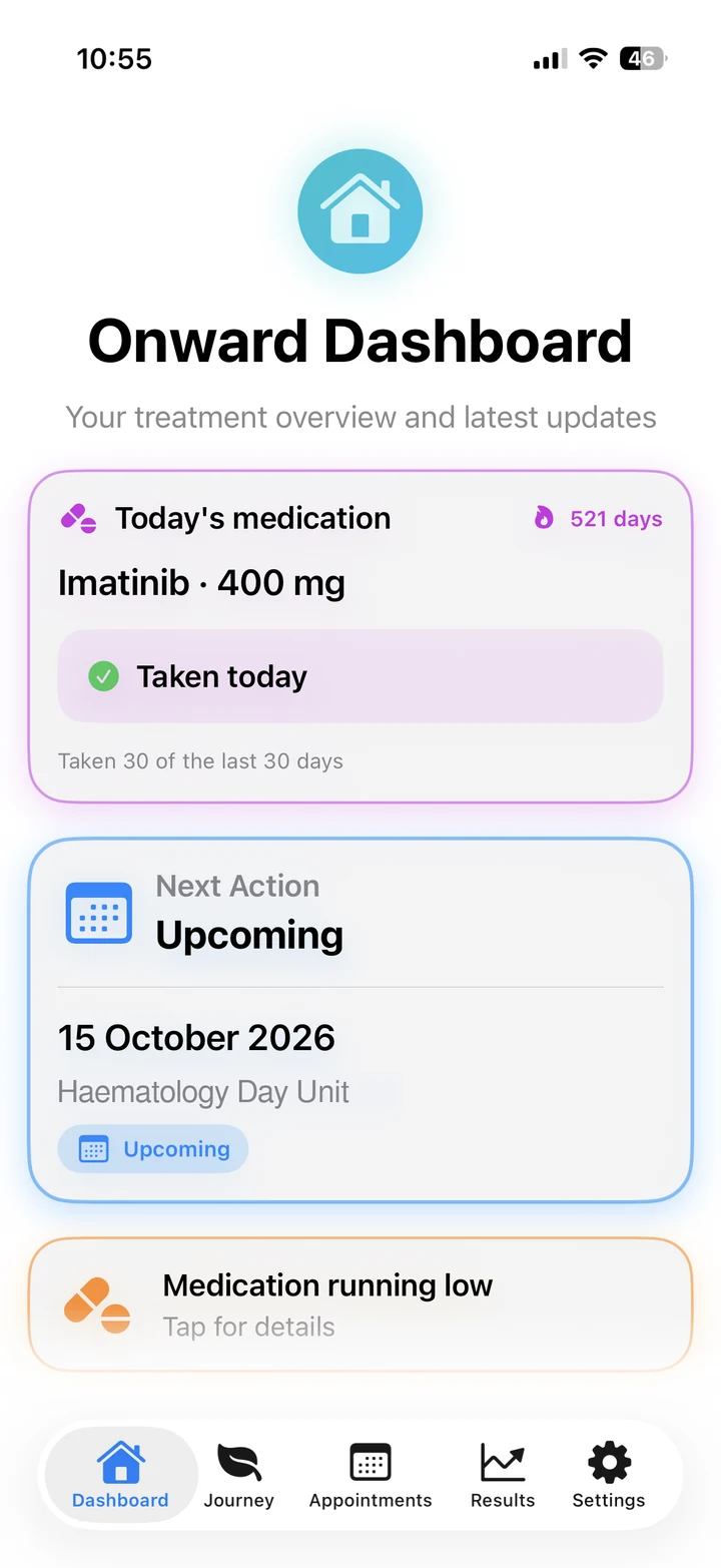 The Onward dashboard, showing today's medication with a 521 day streak, the next appointment, and a warning that medication is running low.