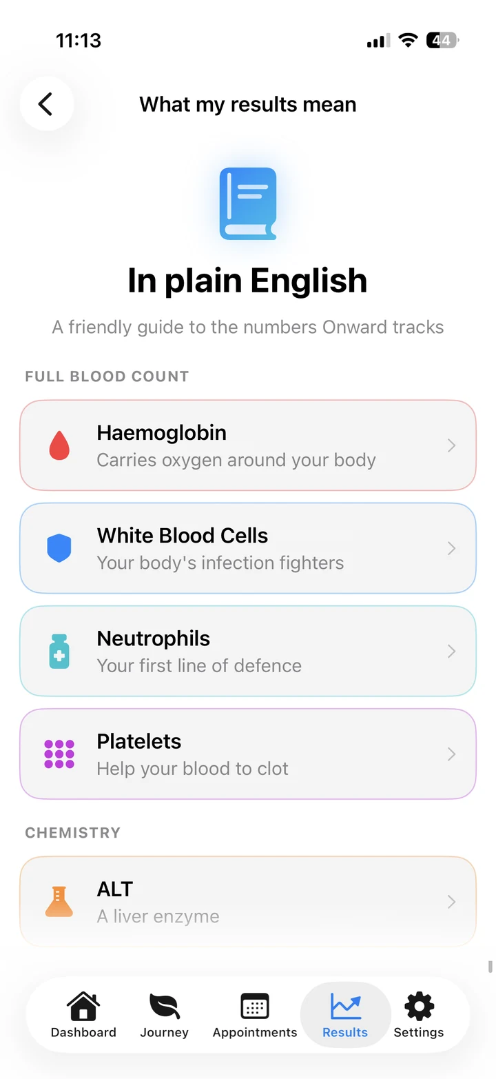 The In Plain English guide, listing haemoglobin, white blood cells, neutrophils, platelets, ALT and other markers with one-line explanations.