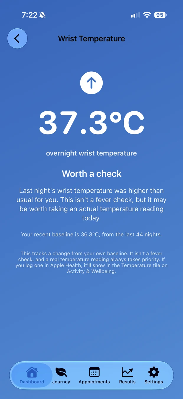 The wrist temperature screen reading 37.3 degrees overnight, headed Worth a check, explaining that last night's reading was higher than usual and noting a baseline of 36.3 degrees from the last 44 nights.