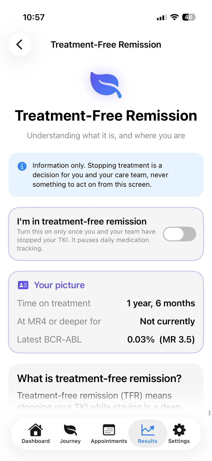 The Treatment-Free Remission screen, opening with an information-only notice, then a summary showing time on treatment of one year six months and a latest BCR-ABL of 0.03 percent.